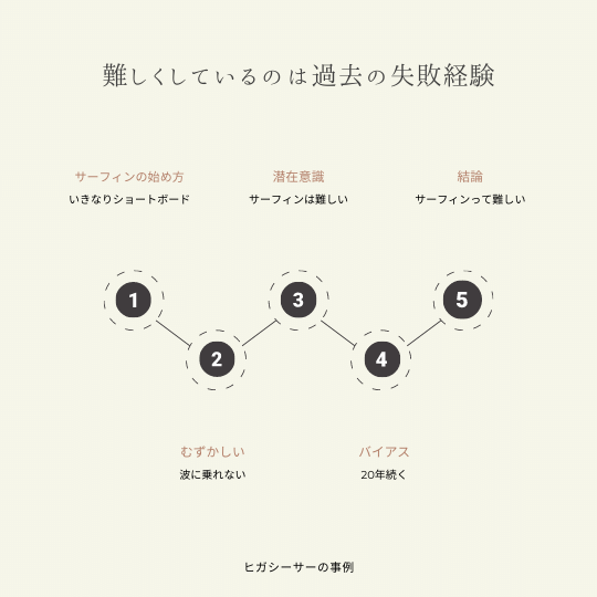 サーフィン