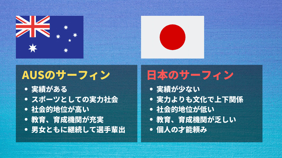 オーストラリアと日本