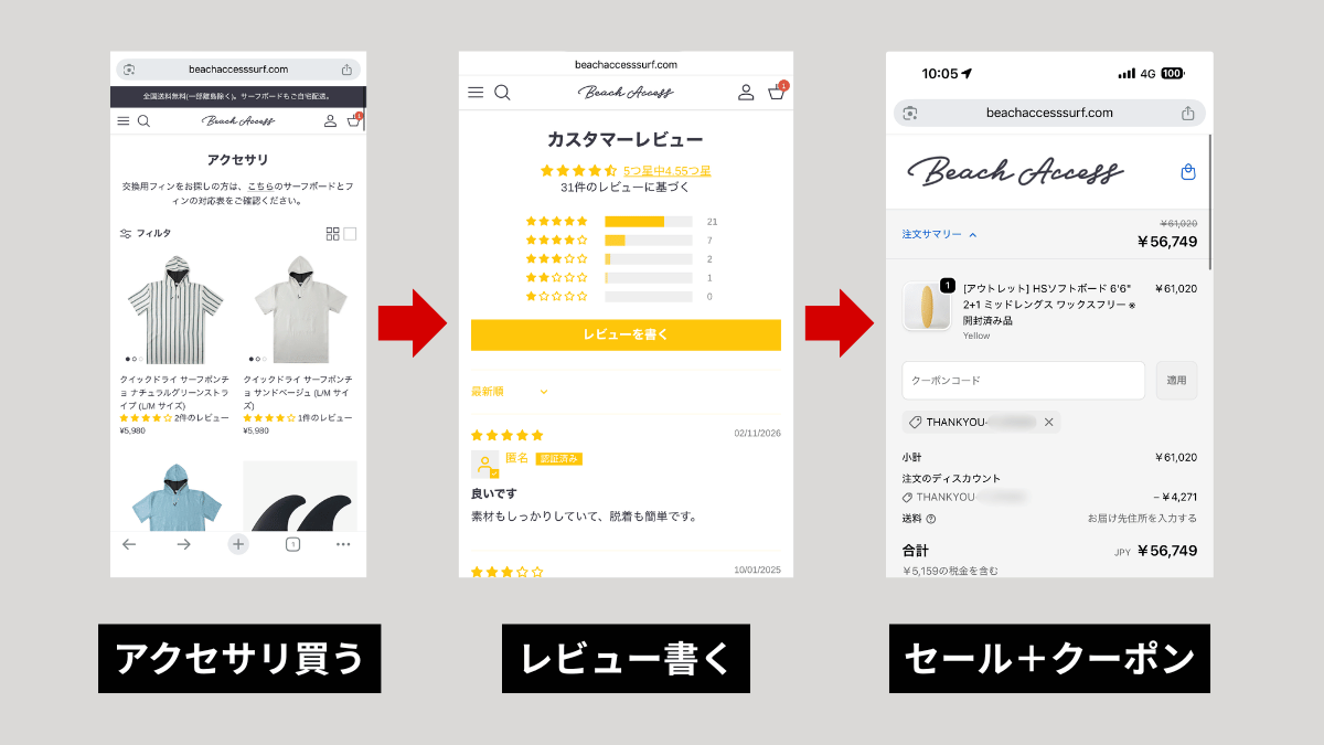 ビーチアクセスでアクセサリーを買ってレビューを投稿し、セール価格に7%OFFクーポンを重ねるまでの3ステップの画面