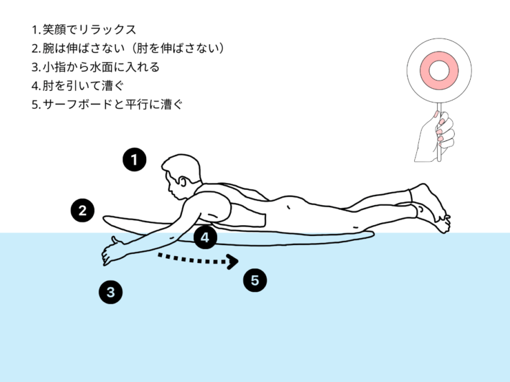 疲れにくいパドリング