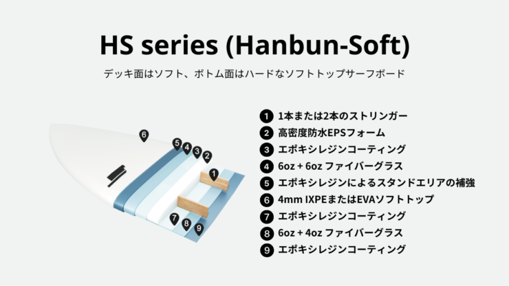 ビーチアクセス ソフトボード HSシリーズ 構造