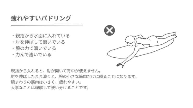 サーフィンのパドリングの役割