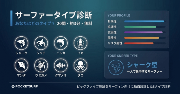 サーファータイプ診断