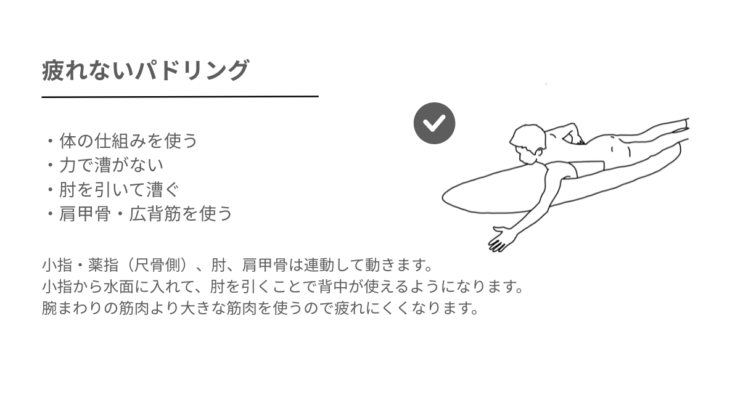 サーフィンのパドリングの役割