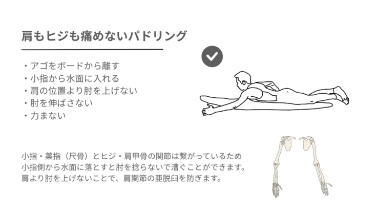 サーフィンのパドリングの役割