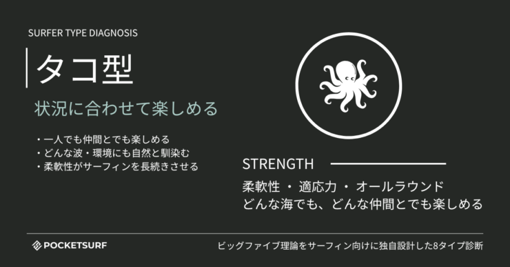 サーファータイプ診断