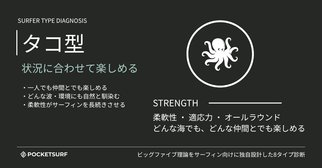 サーファータイプ診断