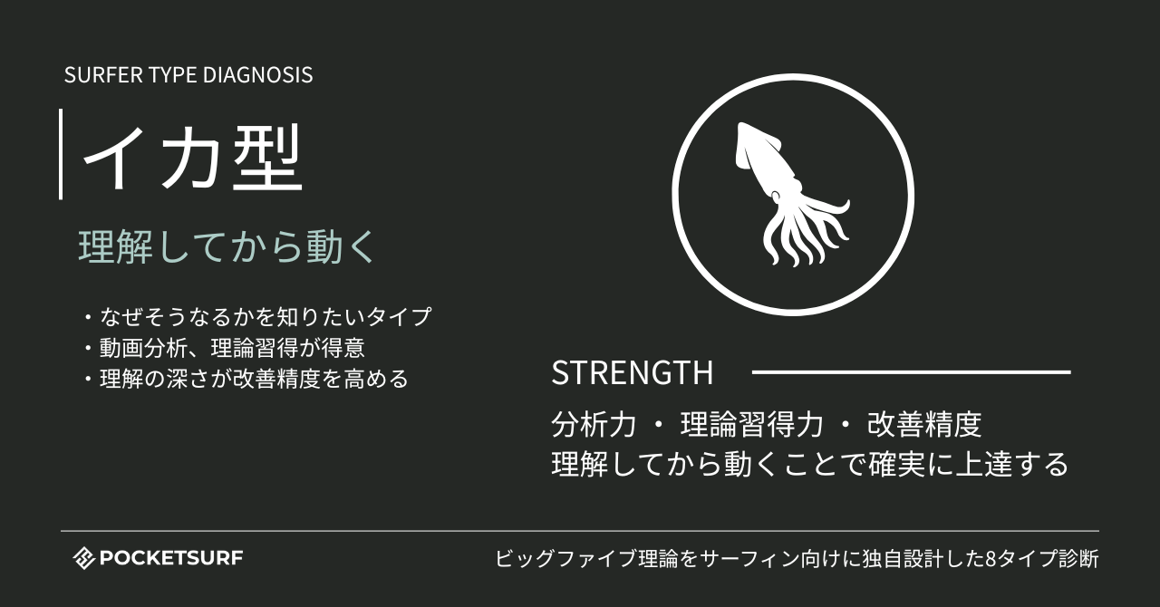 サーファータイプ診断