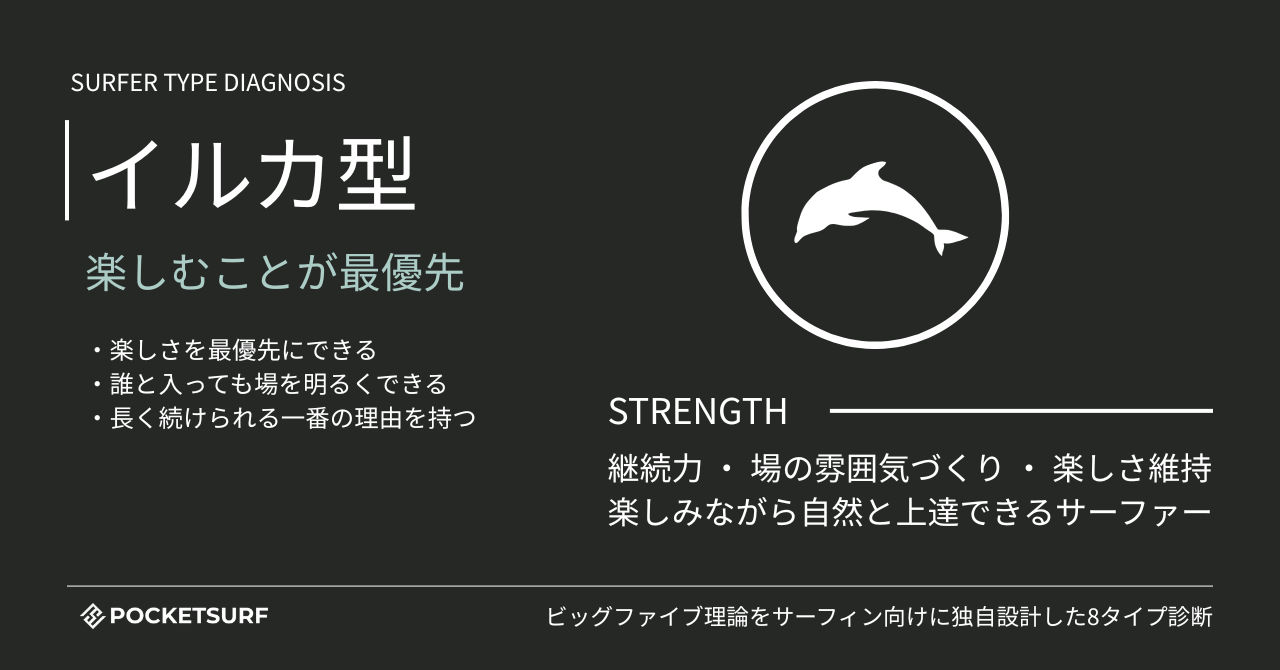 サーファータイプ診断