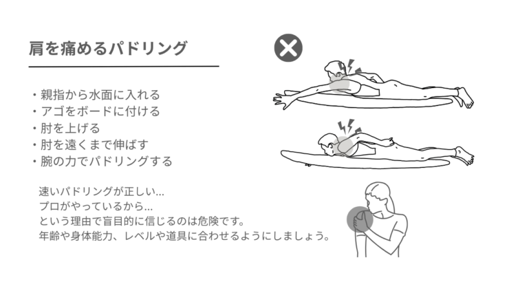 サーフィンのパドリングの役割