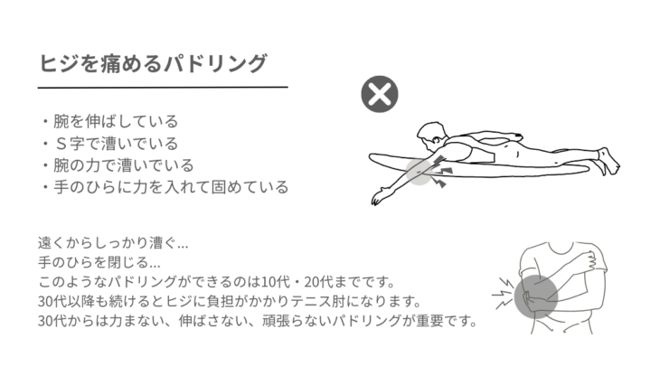 サーフィンのパドリングの役割