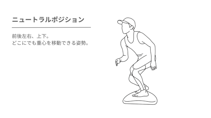 サーフィンのテイクオフ