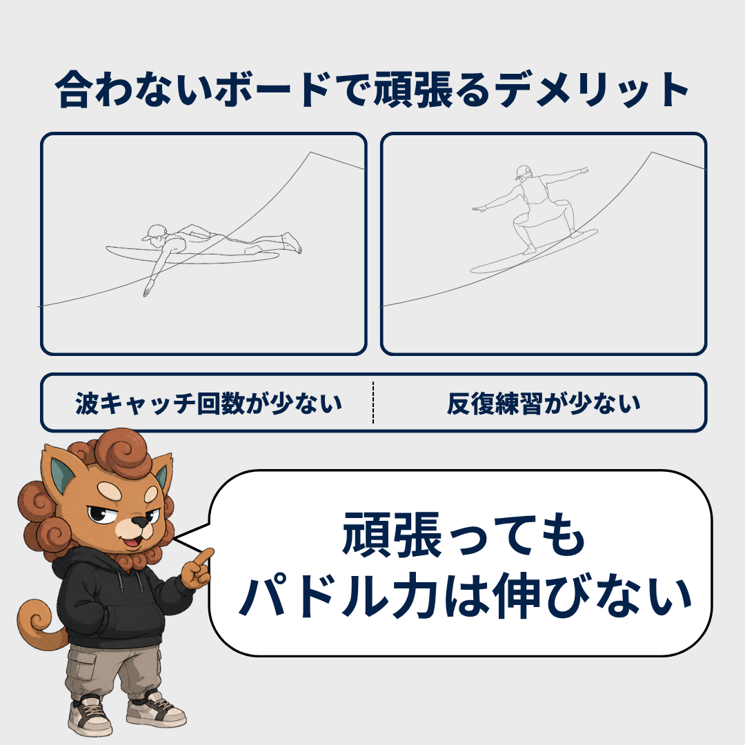 合わないボードで頑張るデメリットと、波質に合わせるメリットの比較