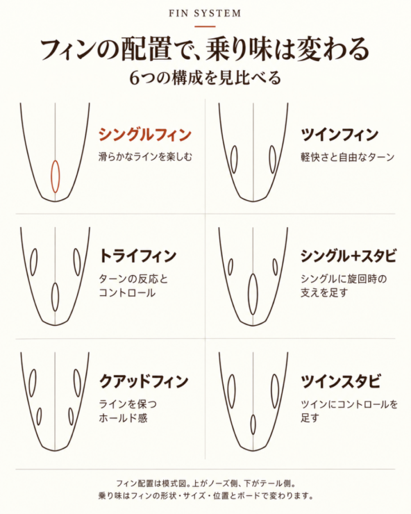 フィンの解説